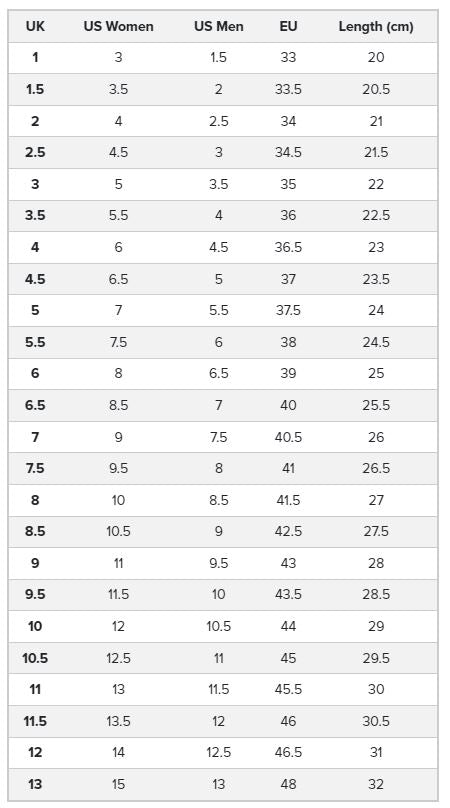 Men's sales comp 100